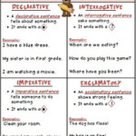 8 Best Kinds Of Sentences Images On Pinterest Kinds Of Sentences