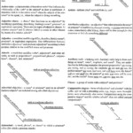 Diagramming Sentences Worksheet 8th Grade Worksheet Resume Examples