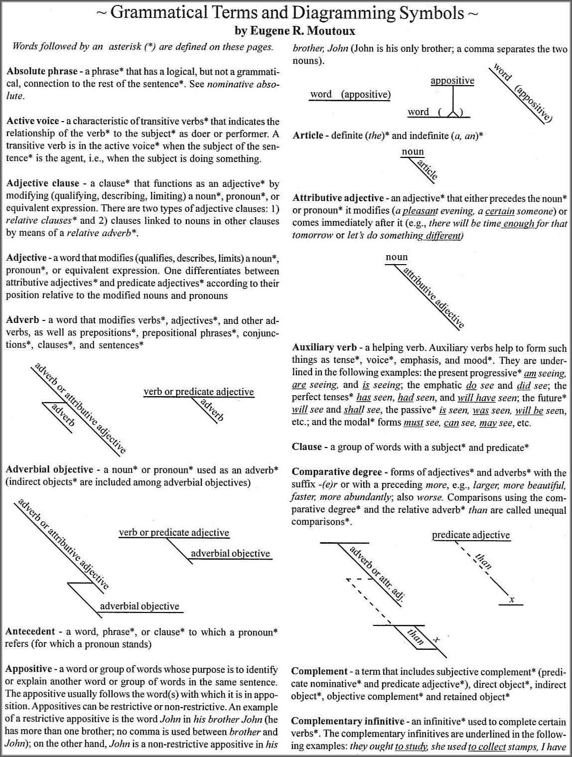 Diagramming Sentences Worksheet 8th Grade Worksheet Resume Examples