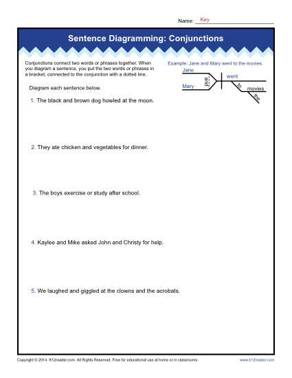 Diagramming Sentences Worksheets Conjunctions