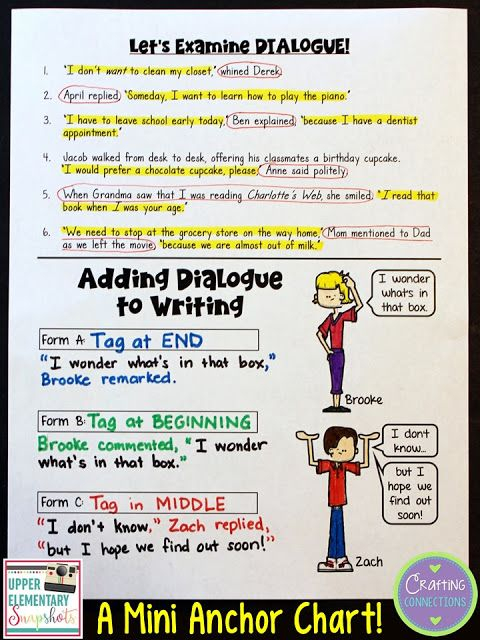 Dialogue Writing Worksheets For Grade 3 Pdf Mark Wilson s Kids Worksheets