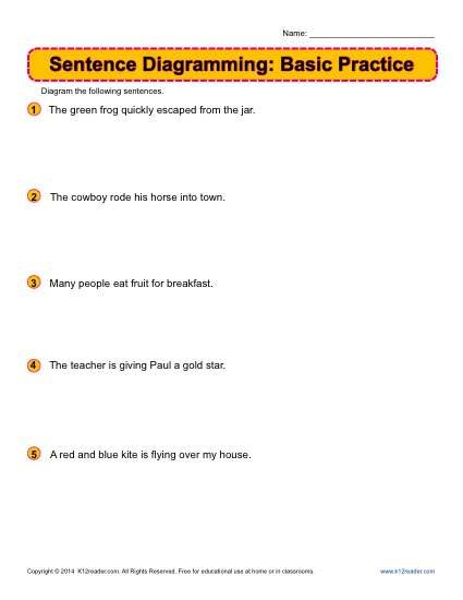 If You re Looking For A Basic Sentence Diagramming Worksheet This Is