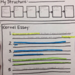 Kernel Essay Organizer Personal Narrative Kernel Essay