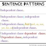 Ms McGurn s Classroom Sentence Patterns