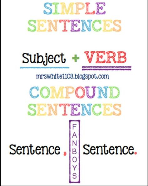 Simple Sentence Vs Compound Sentences 3rd 5th Grade Language Arts