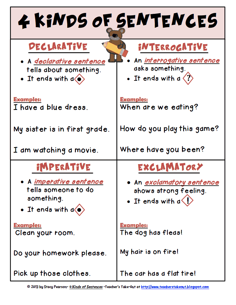 Third Grade Types Of Sentences Worksheets Pdf Thekidsworksheet