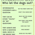 Verb Moods Worksheet Worksheet