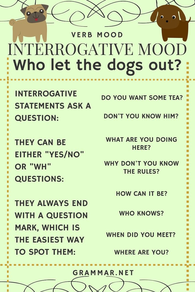Verb Moods Worksheet Worksheet