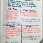 20 Topic Sentence Worksheets 4th Grade Worksheet From Home