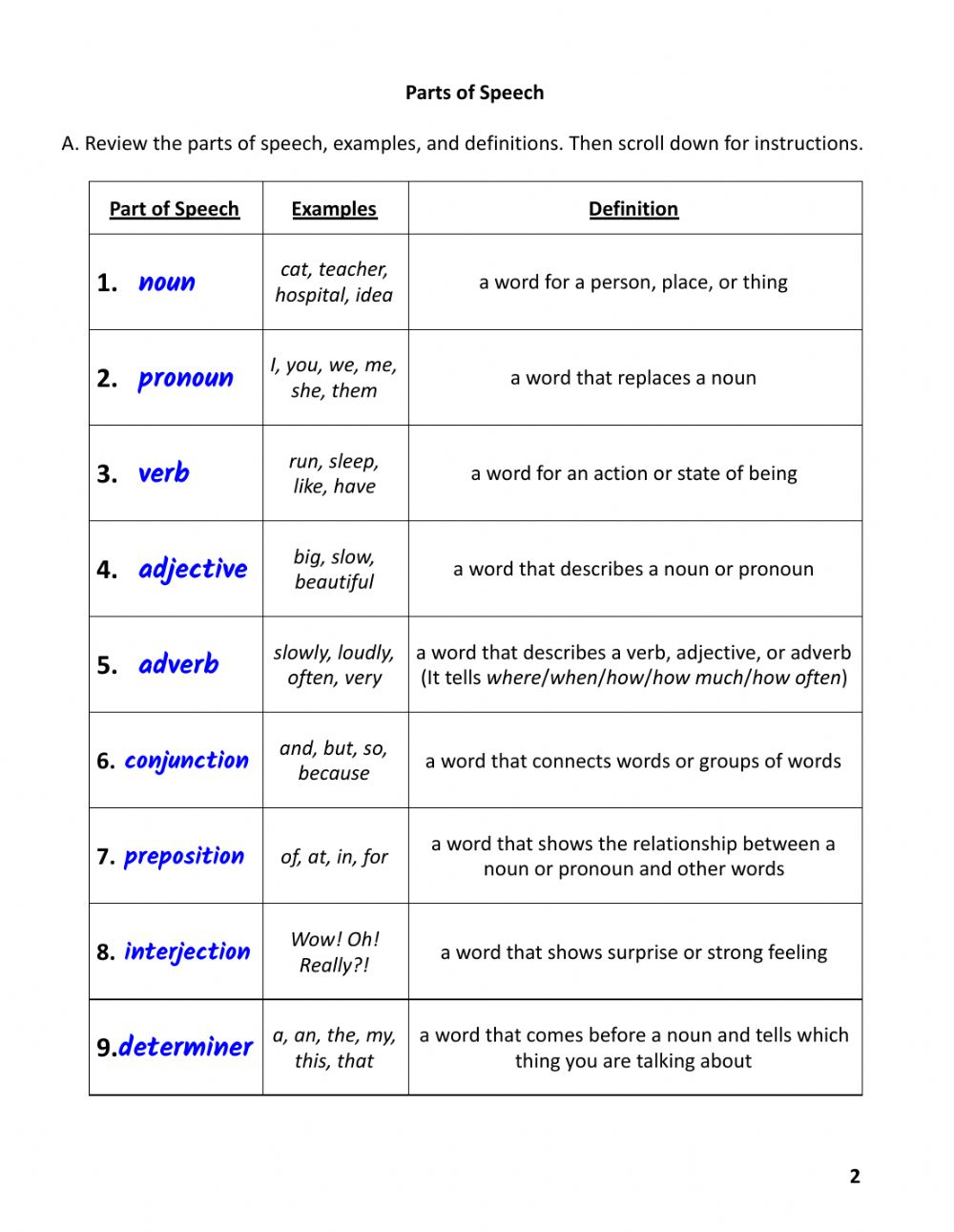 30 Label Parts Of Speech In A Sentence Worksheet Labels 2021