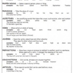 Comma Splice Worksheet With Answers Worksheet