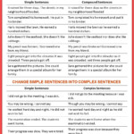 Simple Compound And Complex Sentences Explained With Examples
