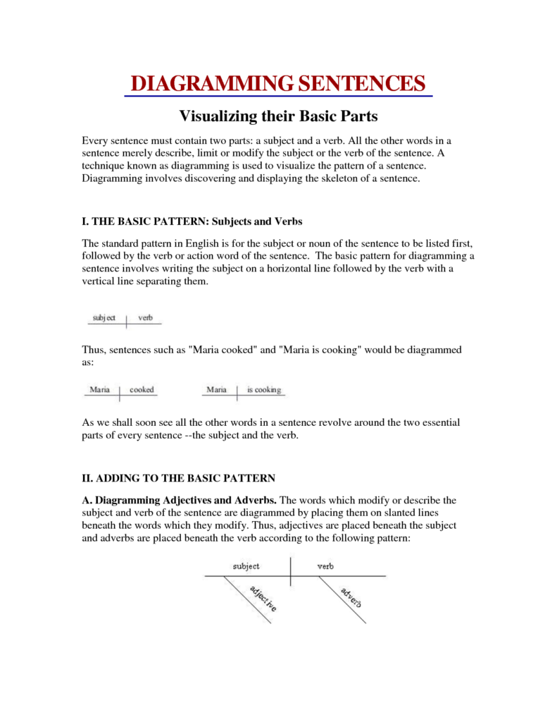 12 Simple Sentences Diagramming Sentences Worksheet Worksheeto