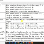 Basic Sentence Patterns Exercises With Answers