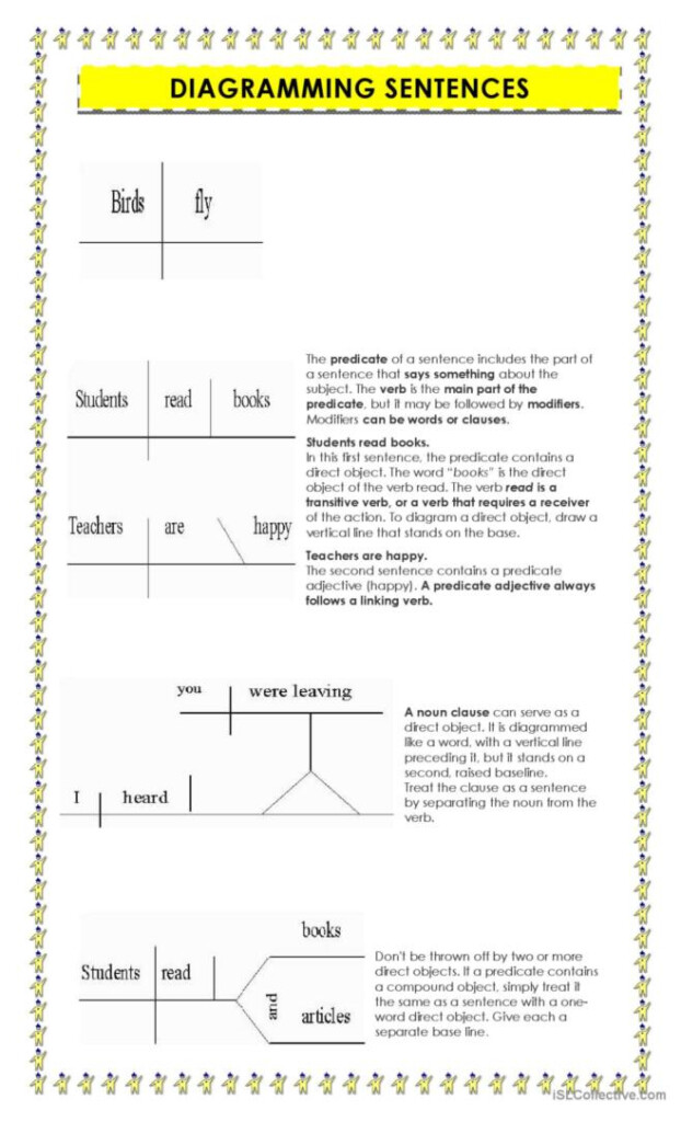 DIAGRAMMING SENTENCES English ESL Worksheets Pdf Doc