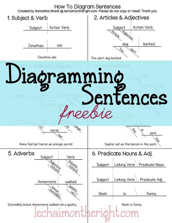 FREE Diagramming Sentences Pack