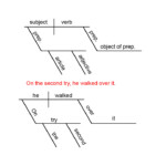 Free Diagramming Sentences Worksheet
