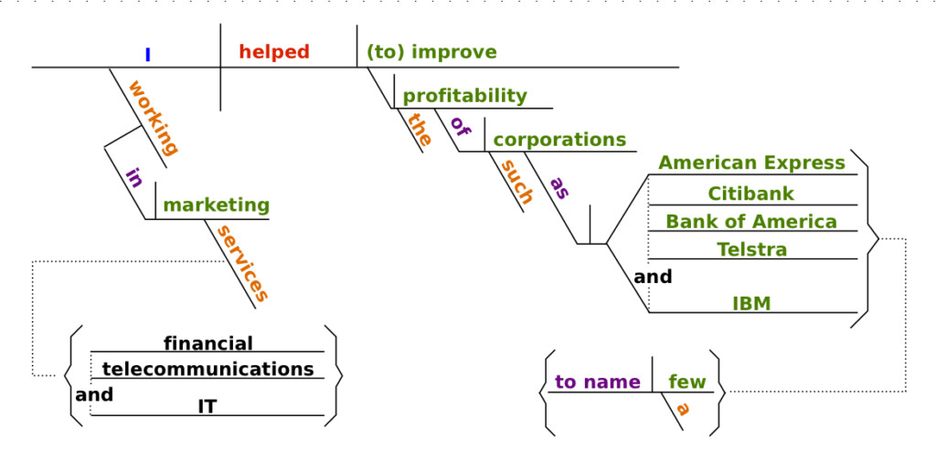 How To Diagram A Prepositional Phrase