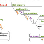 How To Diagram A Prepositional Phrase