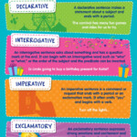 Identifying Types Of Sentences Worksheet