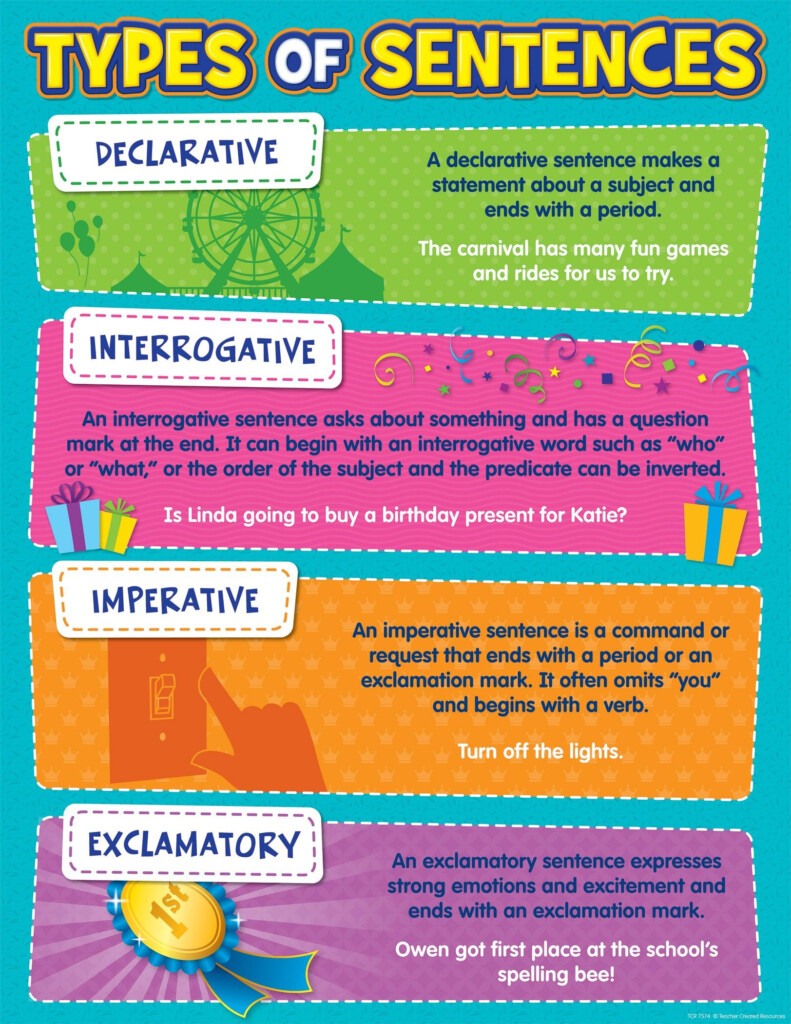 Identifying Types Of Sentences Worksheet