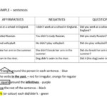 Past Simple Word Order English ESL Worksheets Pdf Doc