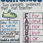 Run On Sentence Anchor Chart