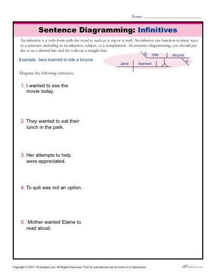 Sentence Diagramming Activity Infinitives