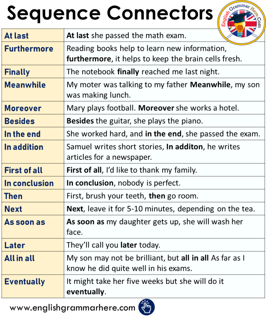 Sequence Connectors List And Example Sentences English Grammar Here