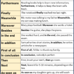 Sequence Of Sentences Exercises With Answers