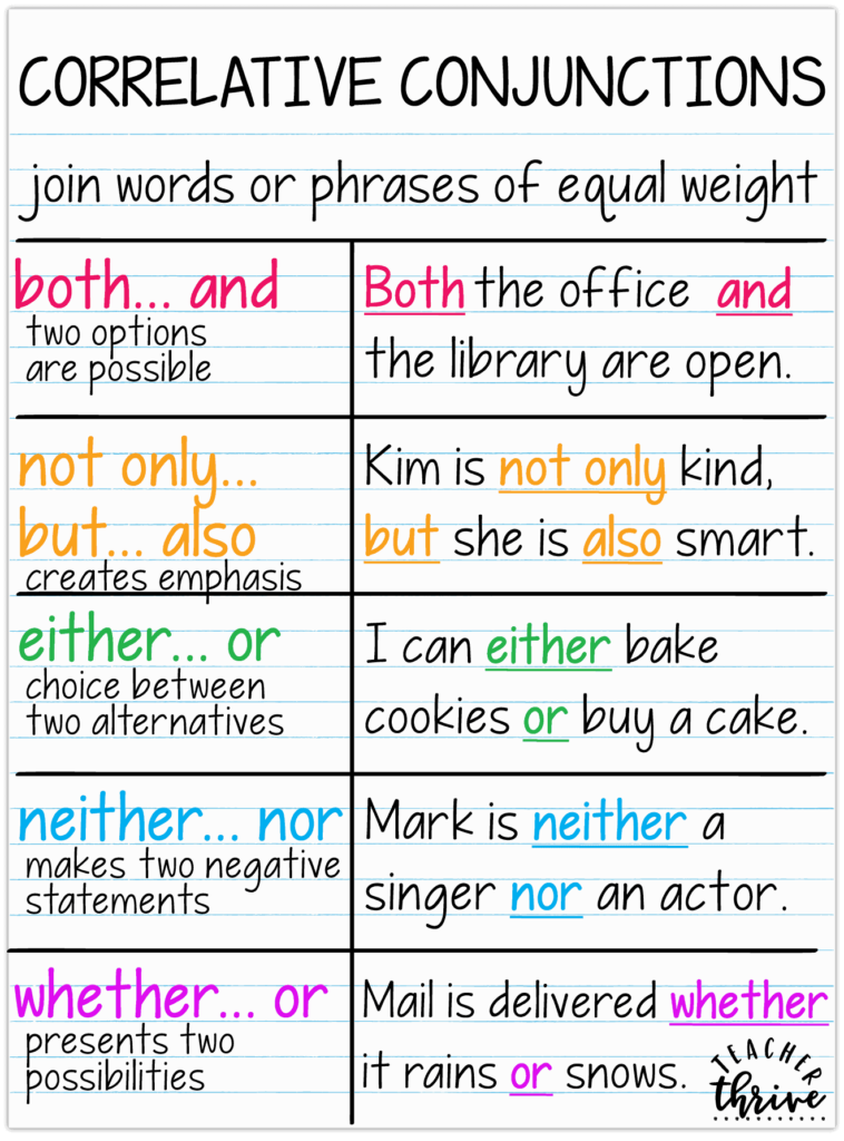 Teaching Correlative Conjunctions Teacher Thrive